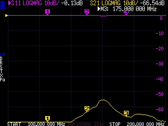 NanoVNA-H display with three markers at 125, 150, and 175 MHz showing S11 and S21 LOGMAG readings